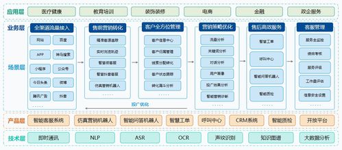 快商通機(jī)器人2年創(chuàng)收超17億，對(duì)話總量突破765.4萬(wàn)，引領(lǐng)網(wǎng)絡(luò)技術(shù)服務(wù)新高度